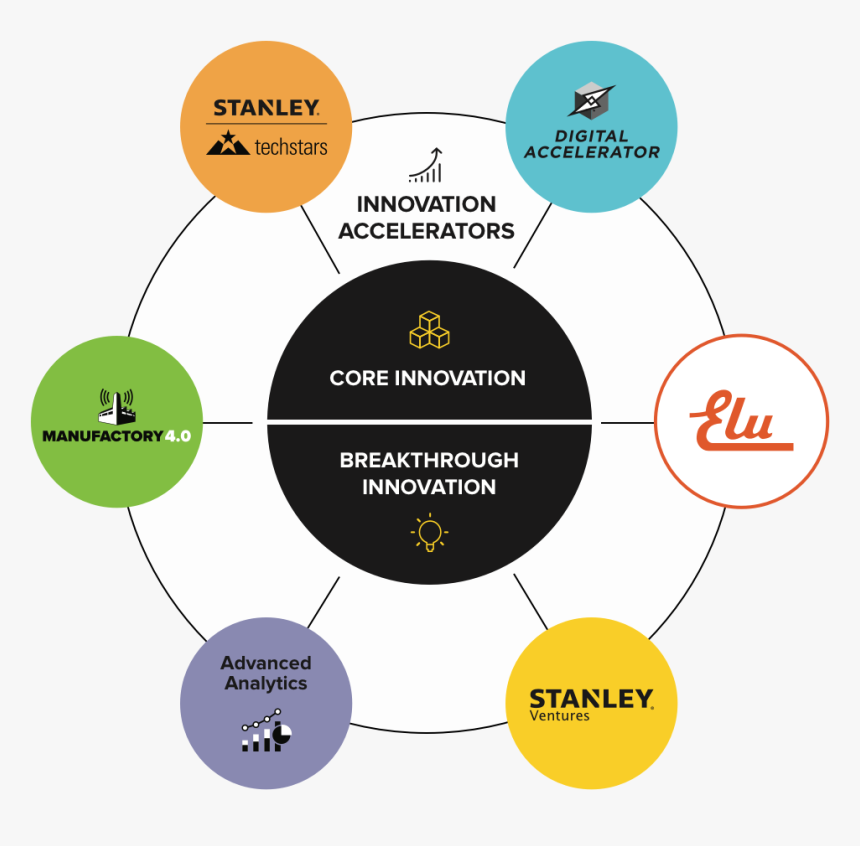 Stanley Security, HD Png Download