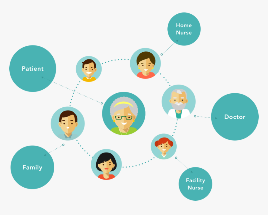 Ecosystem - Circle, HD Png Download
