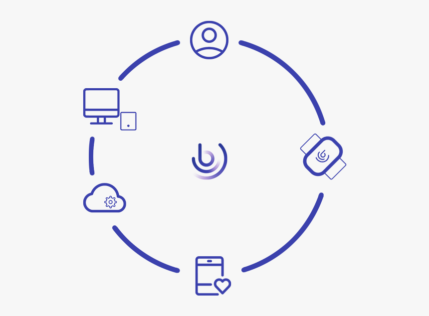 Digital-ecosystem - Circle, HD Png Download