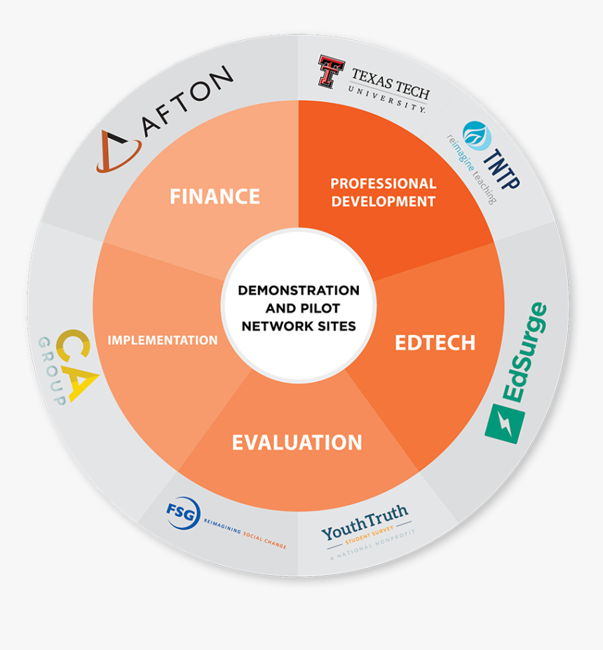 Liberty And Union Flag, HD Png Download