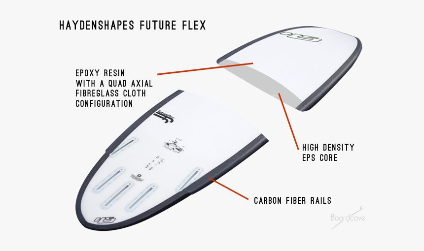 Haydenshapes Future Flex Sized Usa - Rails Of A Surfboard, HD Png Download