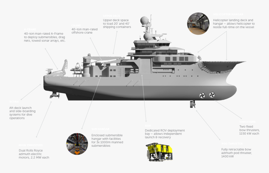 Ship Schematic Callouts V2 - Command Ship, HD Png Download