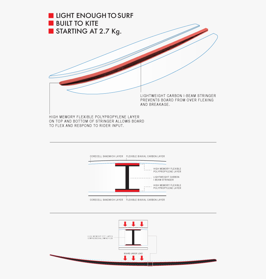 Diagram, HD Png Download