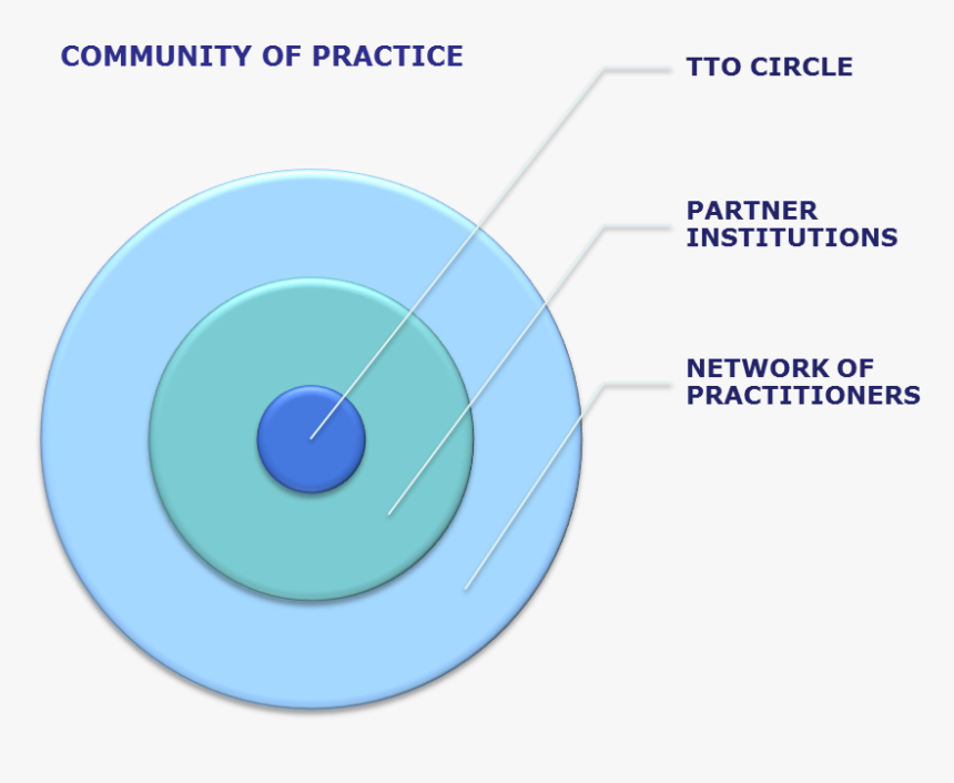 The Tto Circle Is The Jrc S Closest And Most Significant - Circle, HD Png Download