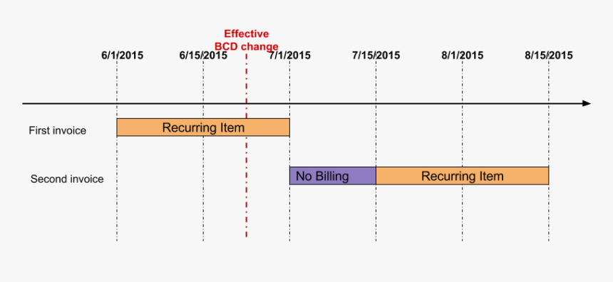 Diagram, HD Png Download