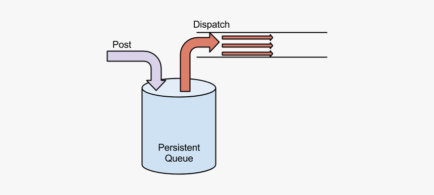 Diagram, HD Png Download