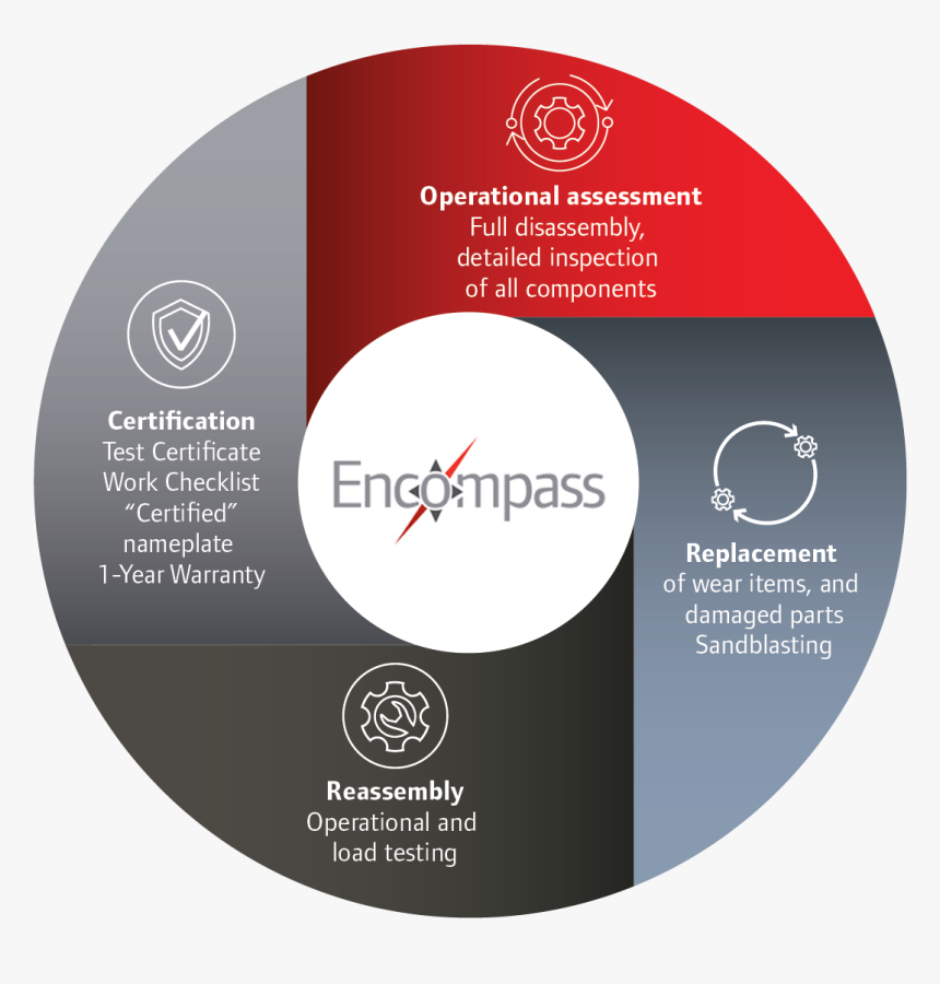 Circle, HD Png Download