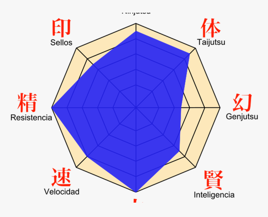 Naruto Habilidades, HD Png Download