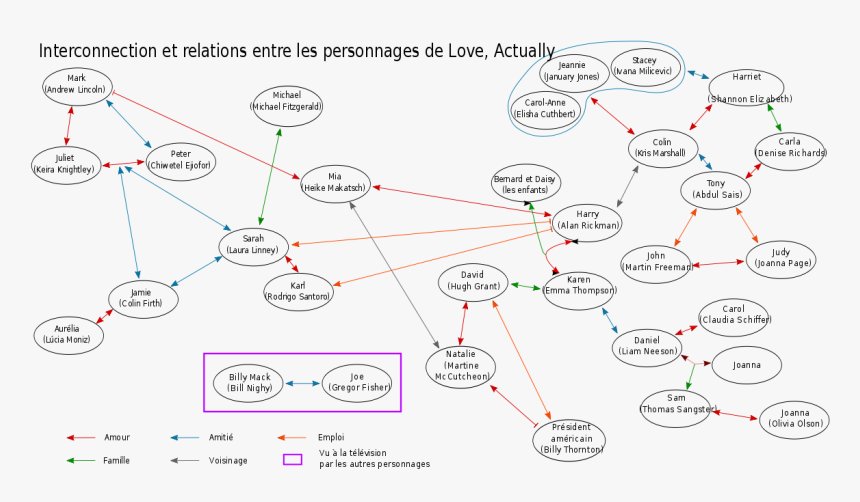 Diagram, HD Png Download