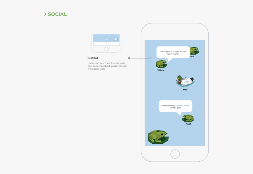 Social - Iphone, HD Png Download