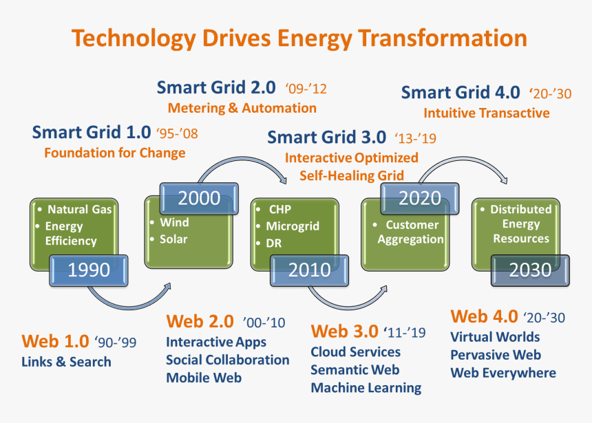 Solar Energy, HD Png Download