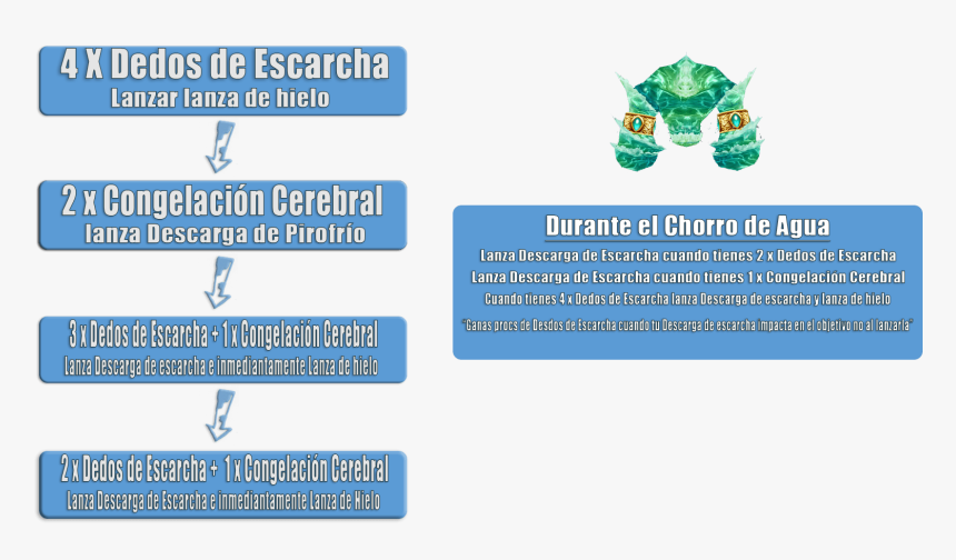 Wow, HD Png Download