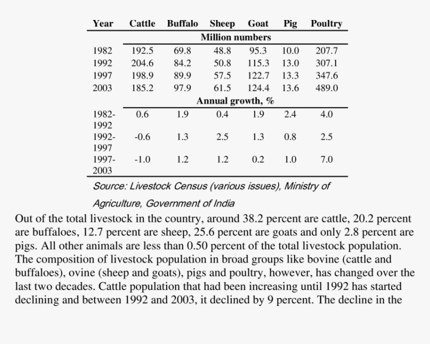 Document, HD Png Download