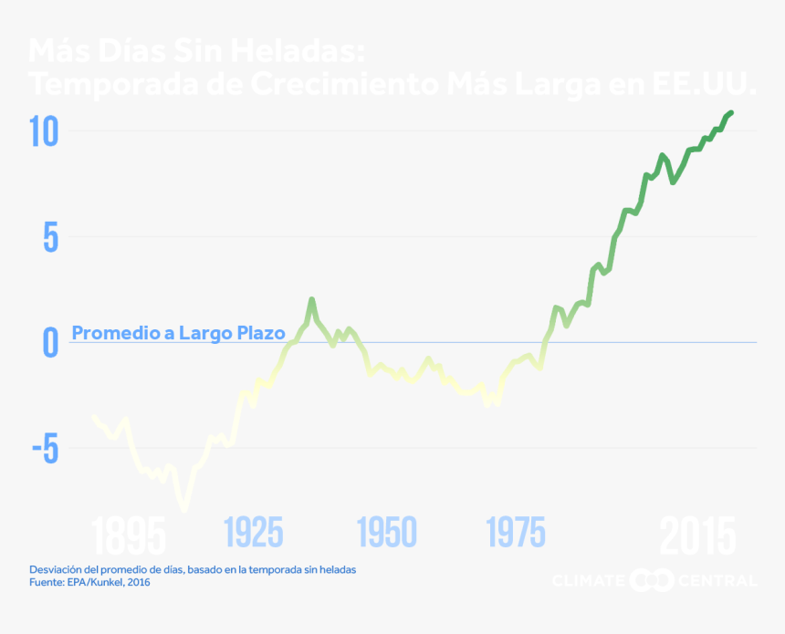 Diagram, HD Png Download