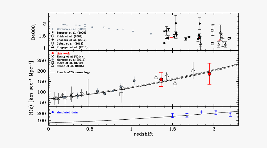 Diagram, HD Png Download