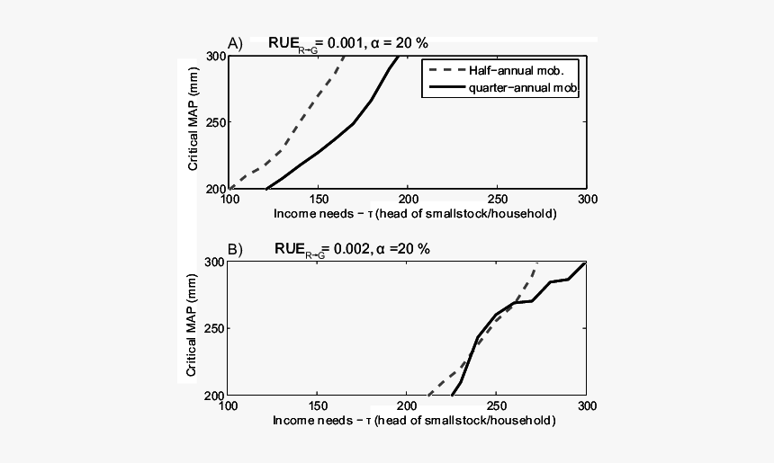 Diagram, HD Png Download