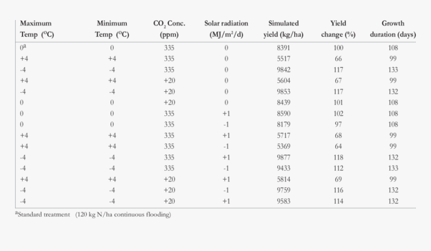 Number, HD Png Download