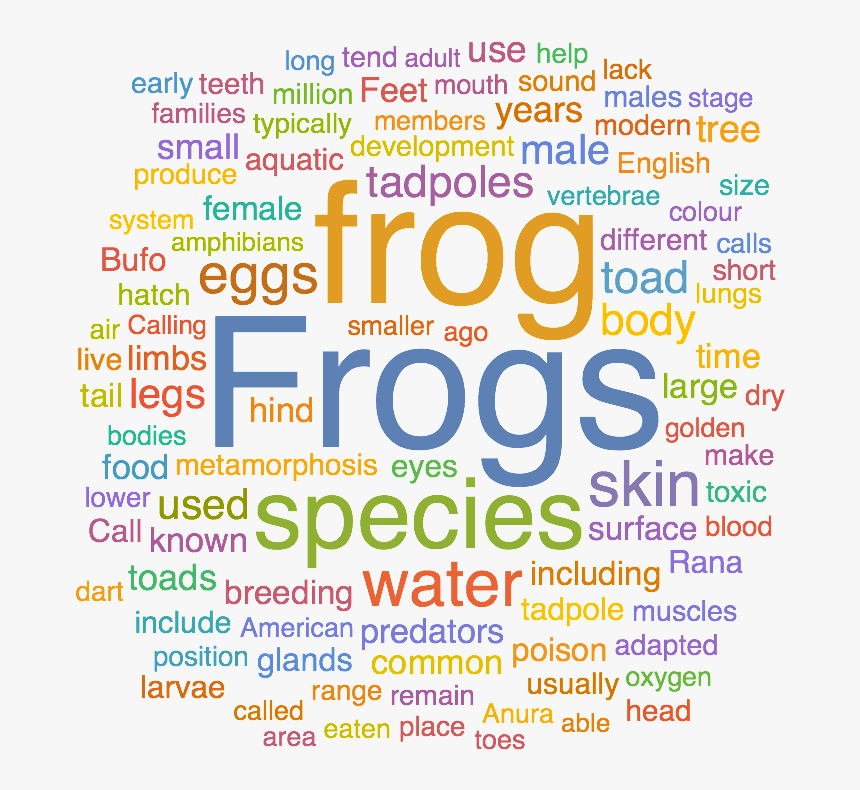 Graphic Design, HD Png Download