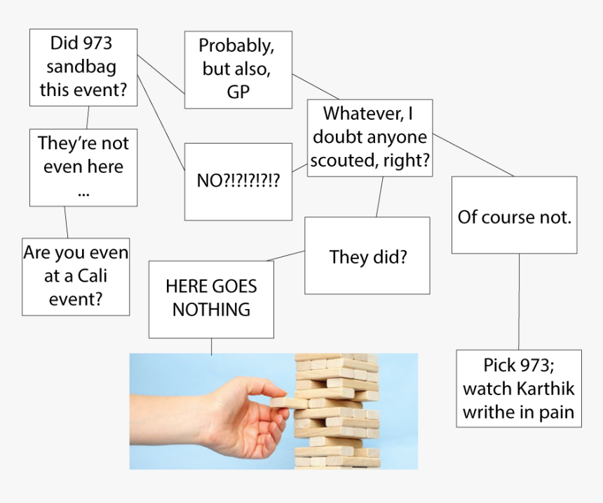 Thumb, HD Png Download