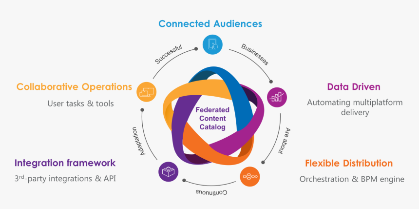 Audit Agile Flujo Proceso, HD Png Download