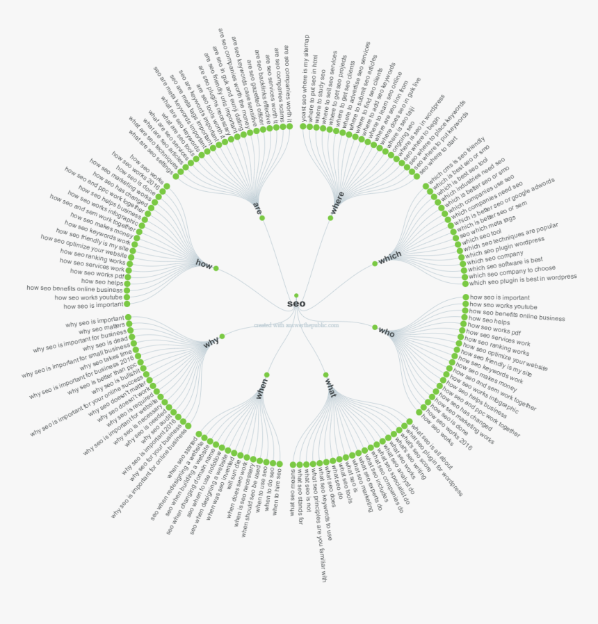 Seo Keyword Graph - Circle, HD Png Download