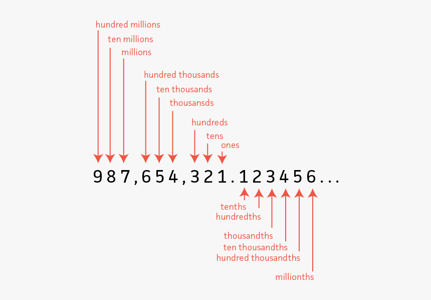 Orange, HD Png Download