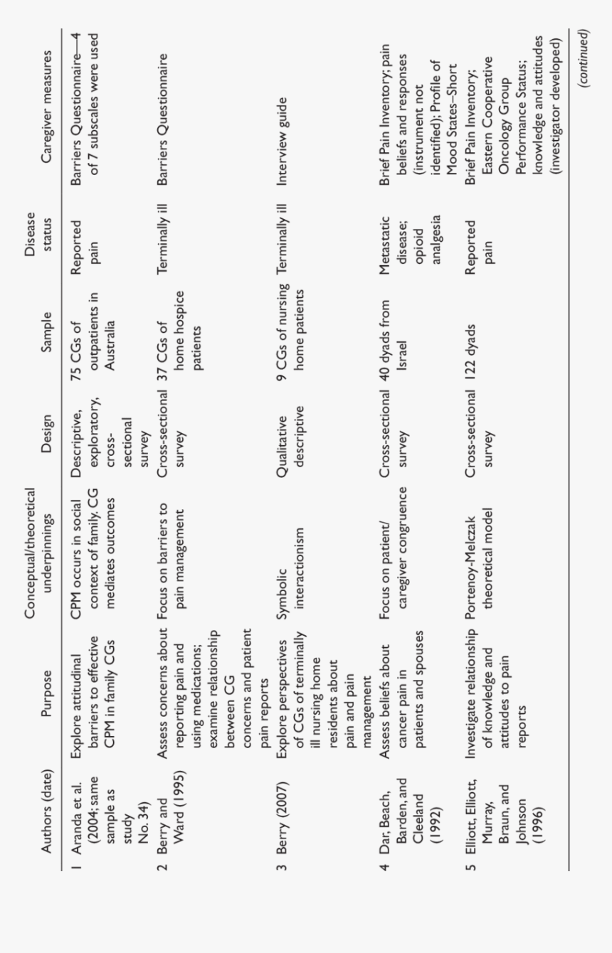 Document, HD Png Download