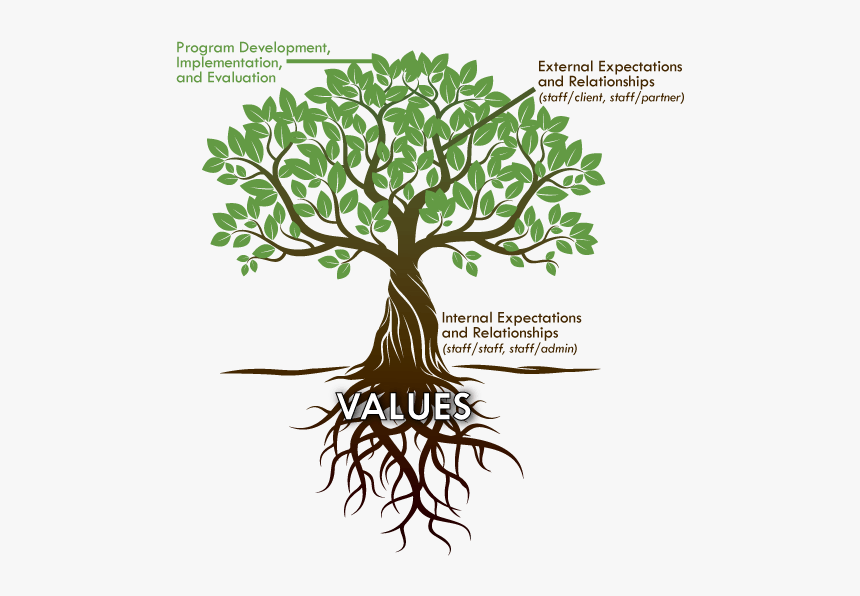 Tree With Roots Png, Transparent Png