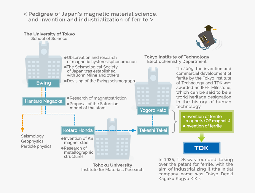 Screenshot, HD Png Download