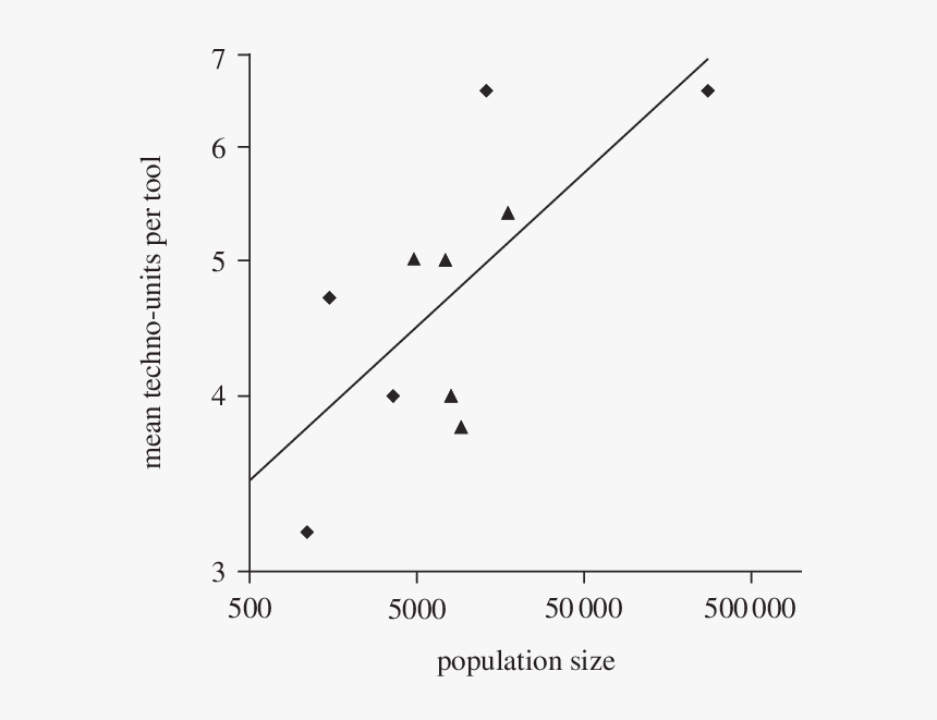 Diagram, HD Png Download