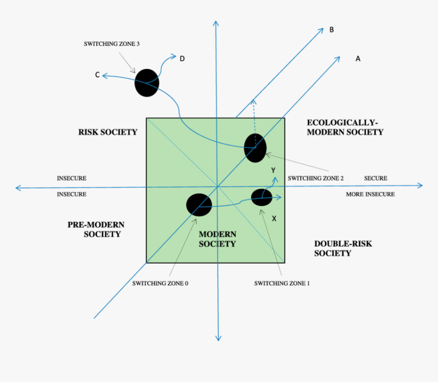 Diagram, HD Png Download