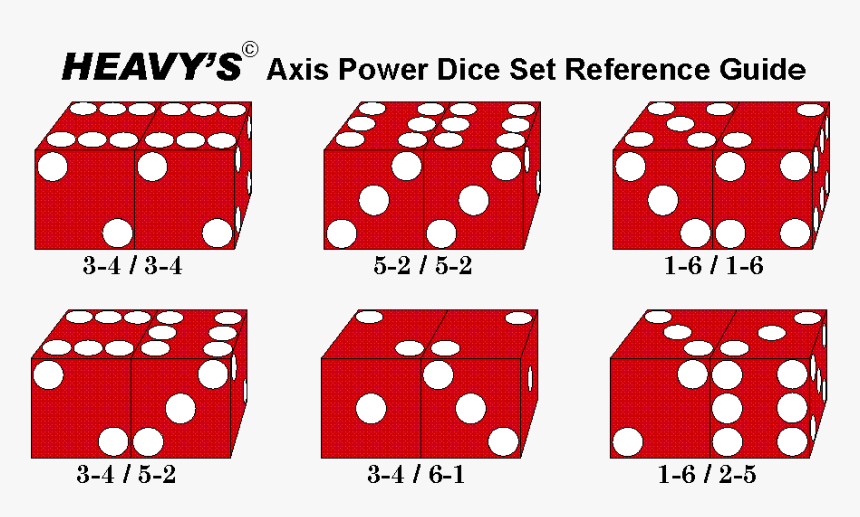 Dice Control, HD Png Download