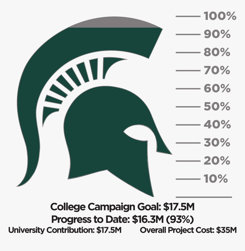 Transparent Goal Thermometer Png - Michigan State Spartans, Png Download
