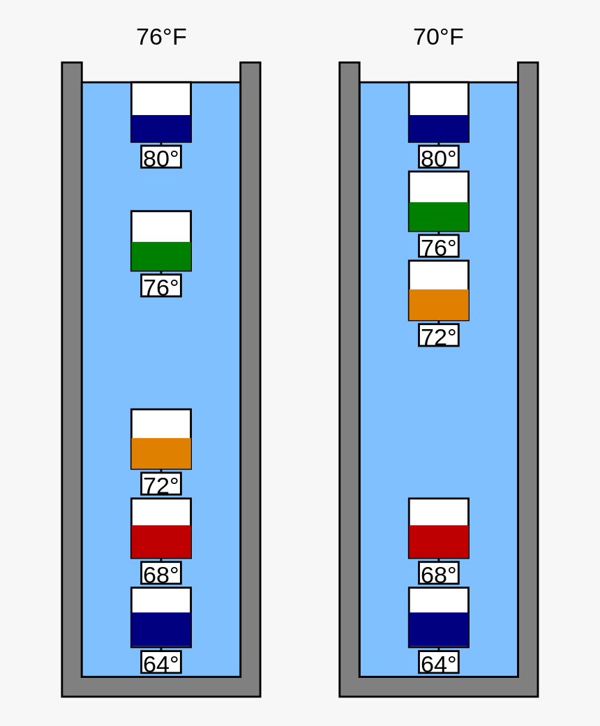 Weather Thermometer For Kids - Does A Galileo Thermometer Work, HD Png Download