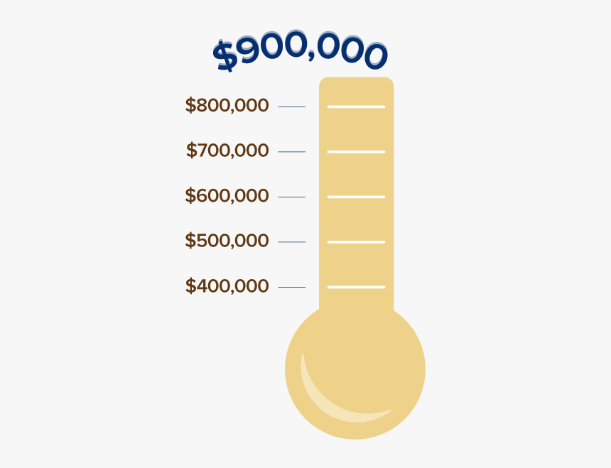 Thermometer - Parallel, HD Png Download