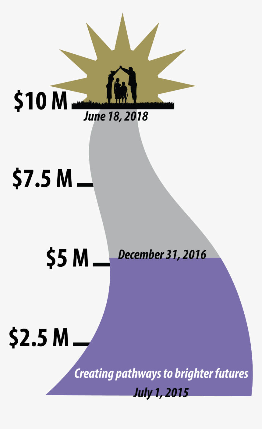 Poster, HD Png Download