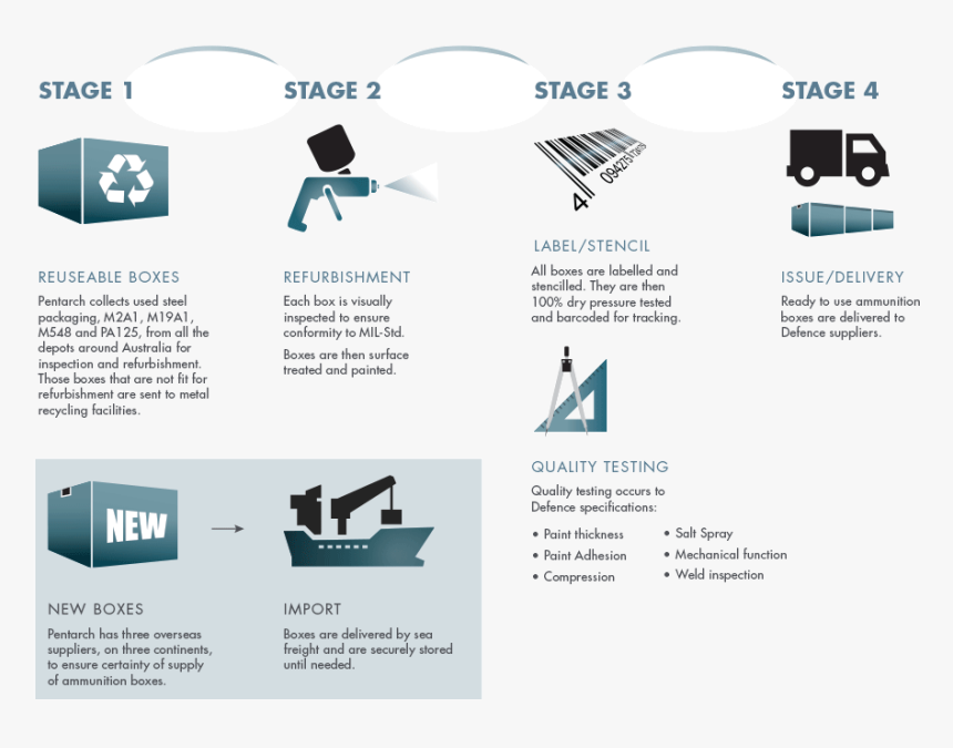 Transparent Ammo Box Png - 2015 New York Jets Season, Png Download