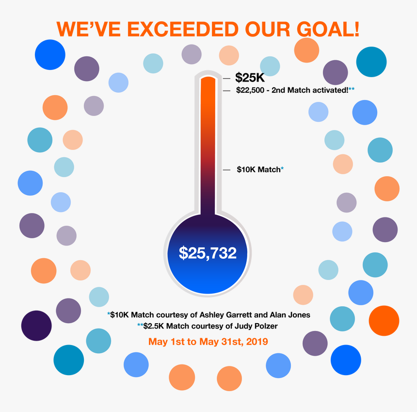 $25732 Out Of $25k - Circle, HD Png Download