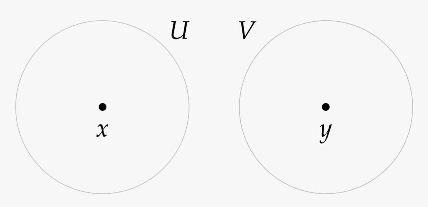 Hausdorff Space - Circle, HD Png Download