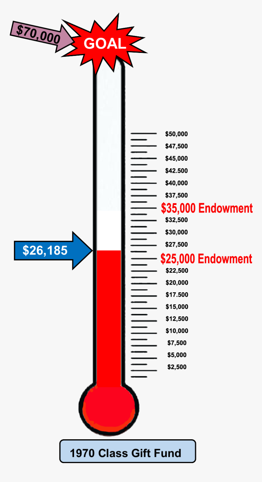 Coquelicot, HD Png Download