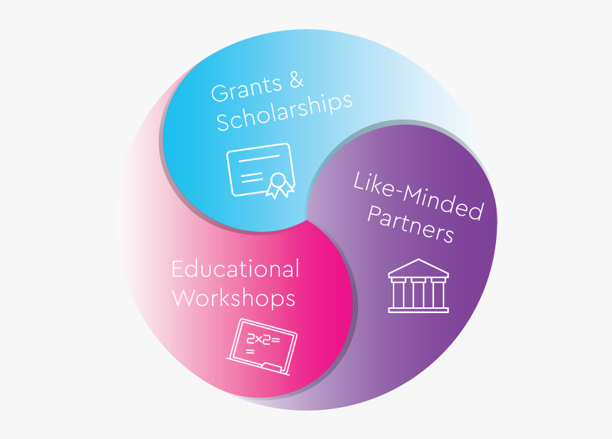 Circle, HD Png Download