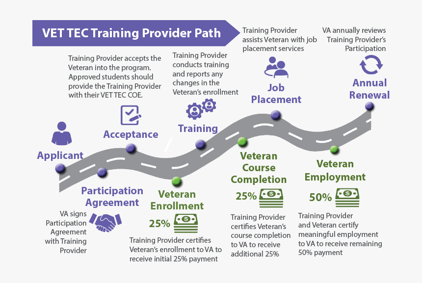 Vet Tec Provider Path - Electric Blue, HD Png Download