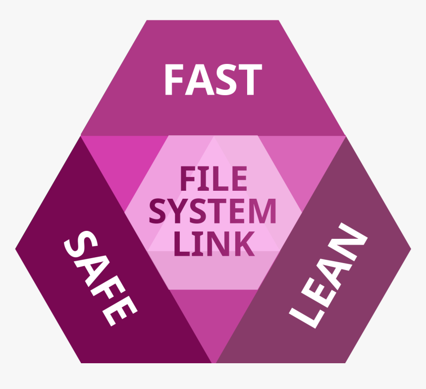 Transparent Mac 11 Png - Triangle, Png Download