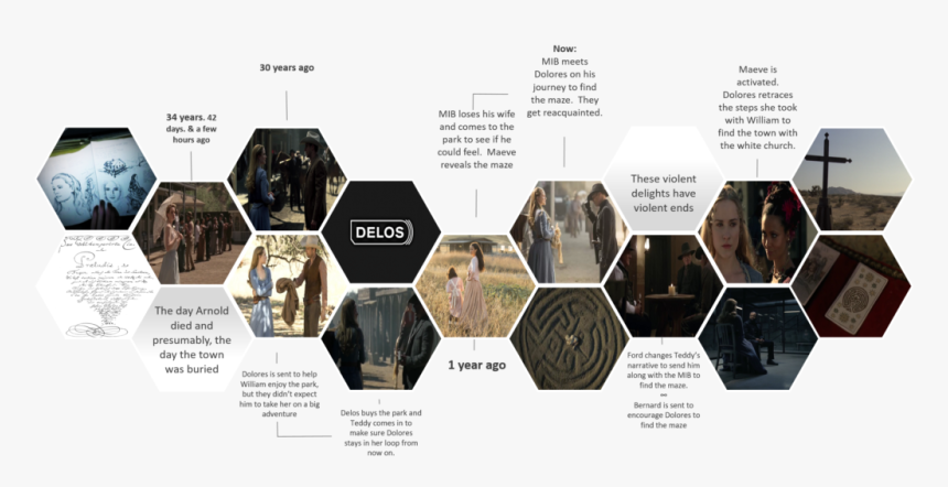 Westworld Timeline, HD Png Download