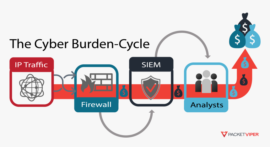Cybersecurity Burden-cycle - Graphic Design, HD Png Download