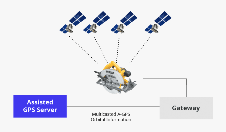 Gps Asset Tracking Server - Robot, HD Png Download