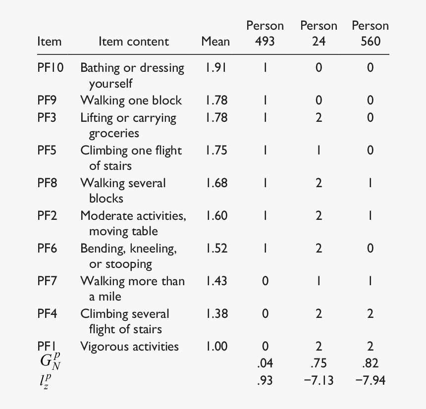 Number, HD Png Download