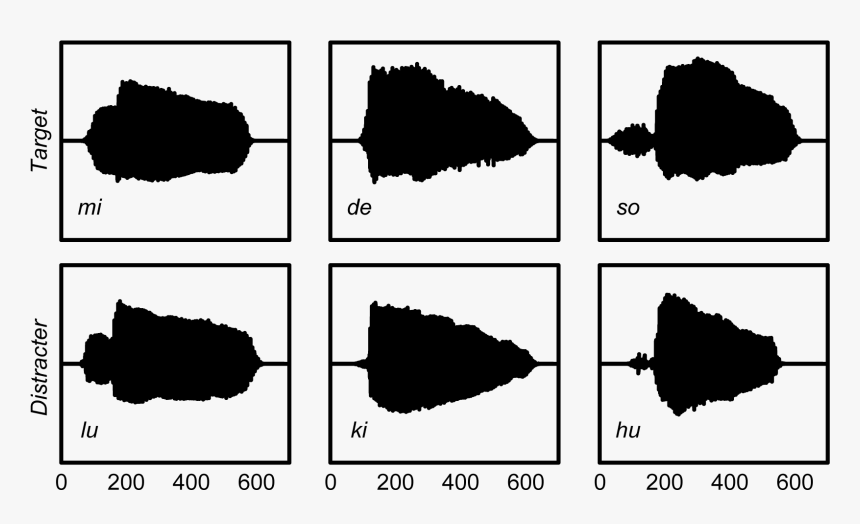 File - Waveforms - Colorfulness, HD Png Download