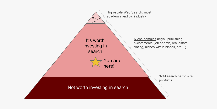 Alt Text - Triangle, HD Png Download