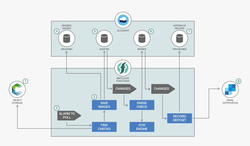 Screenshot, HD Png Download